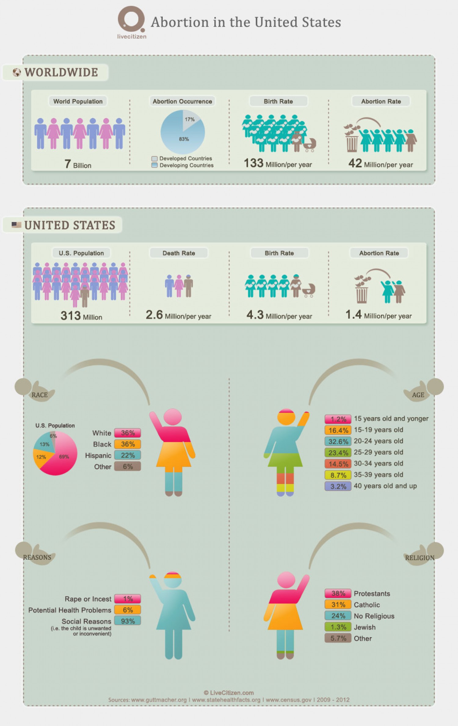 infographic definition iconoclastic movement