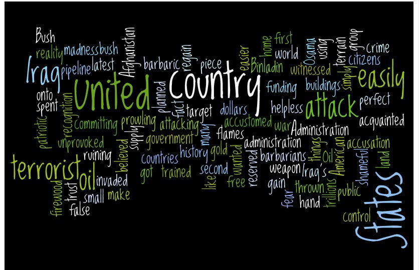 Example of a Wordle