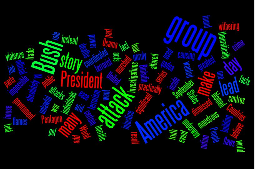 Wordle March 15 2024 Wordle Helen Odelinda