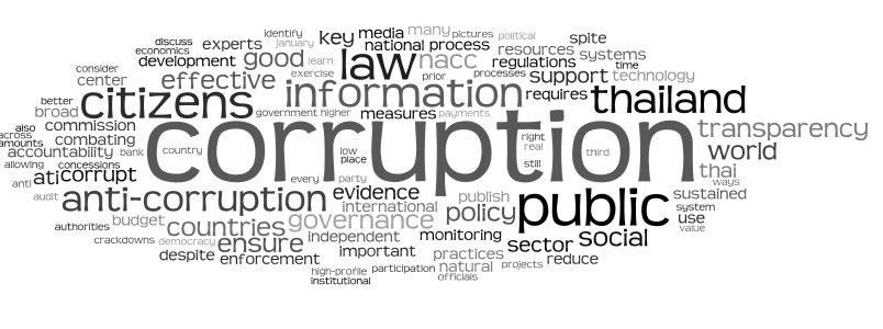 Wordle  Visualising Information for Advocacy