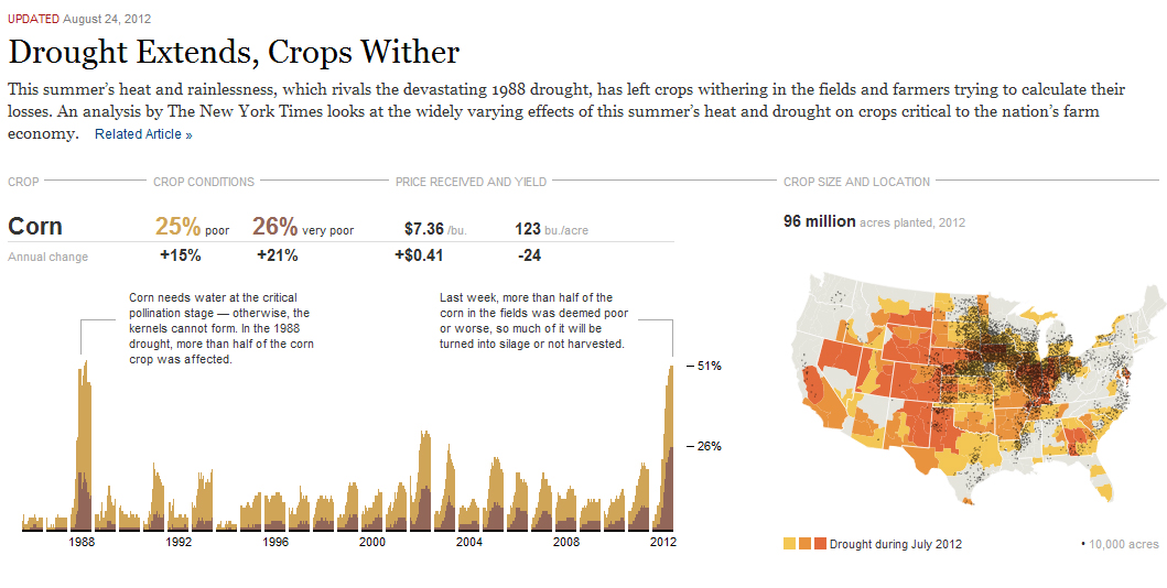 The New York Times uses D3 regularly for sophisticated visualisations like this.