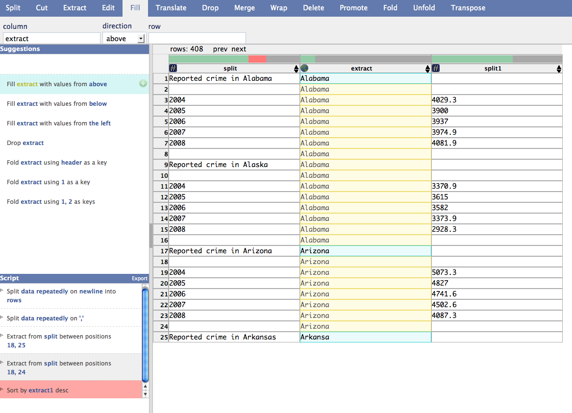 Data Wrangler | Visualising Information for Advocacy