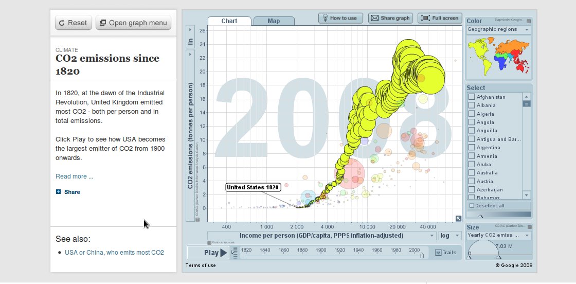 Gapminder visualization
