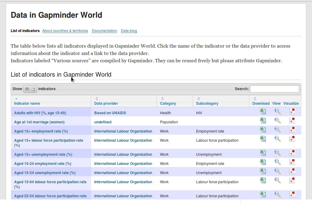 Gapminder data