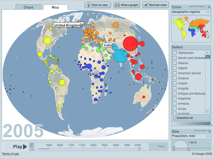 Gapminder Chart