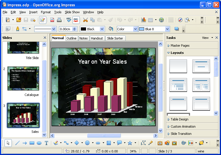 OpenOffice Impress  Visualising Information for Advocacy