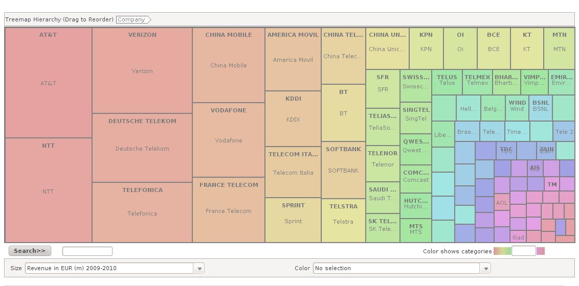 Many Eyes data visualization