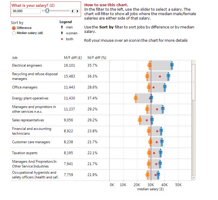 download data from tableau public